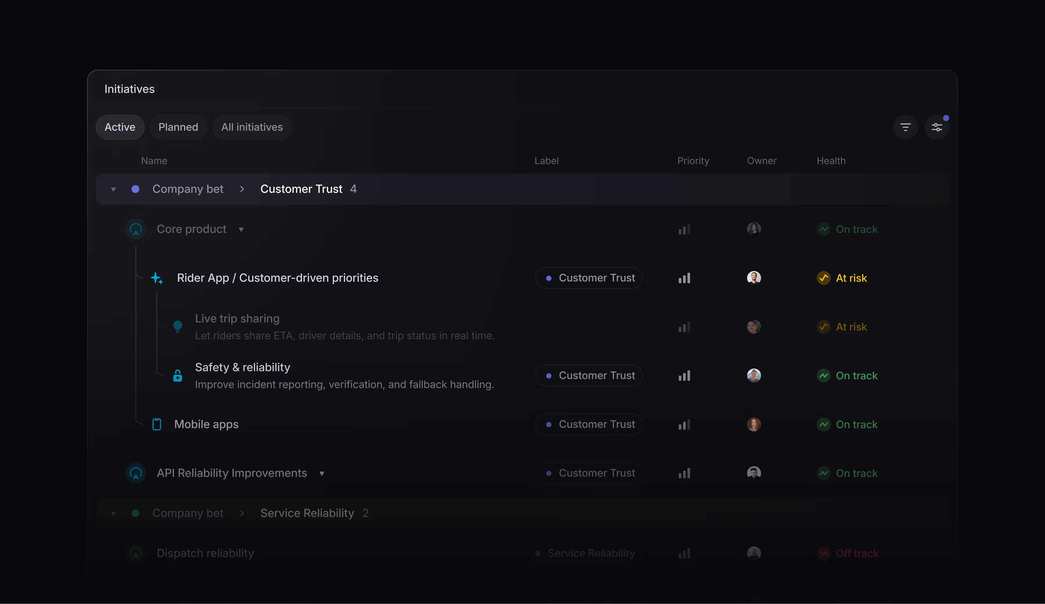 Top-level initiatives page on a workspace level showing initiatives grouped by "Company bet" label. Every initiative has an explicit priority assigned.