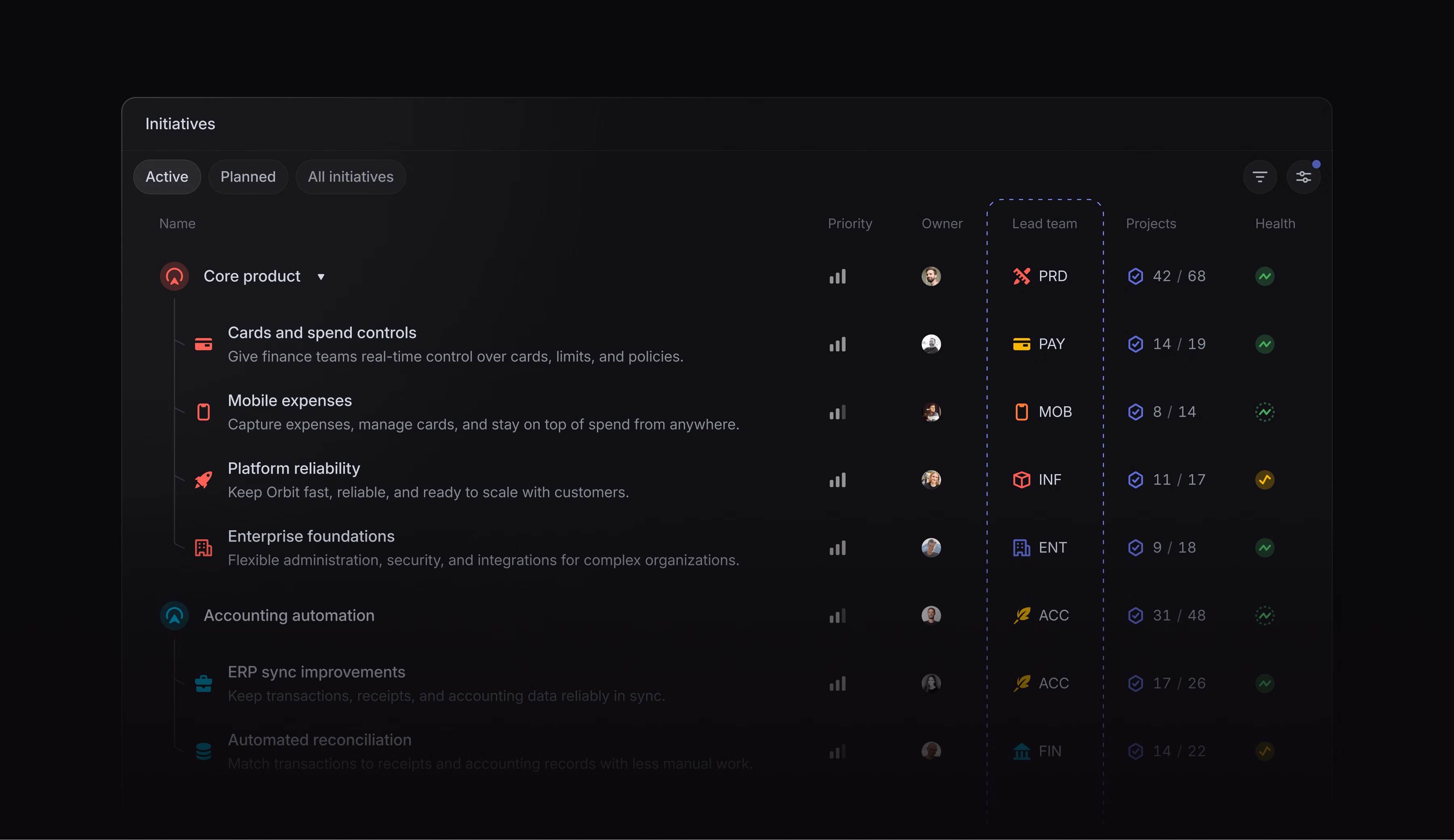 Initiatives view showing active company goals, nested team initiatives, owners, lead teams, project progress, and health.